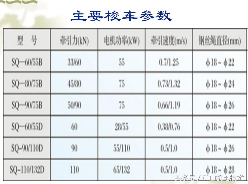 卷扬机功率一般是多少，卷扬机功率（煤矿井下绞车知多少）