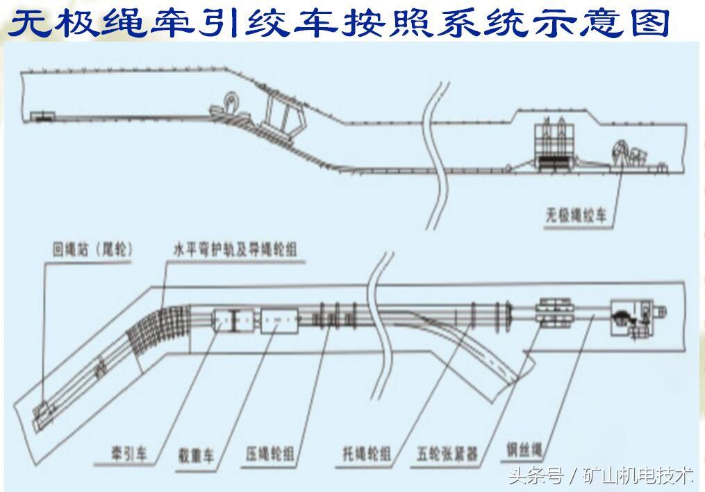 卷扬机功率一般是多少，卷扬机功率（煤矿井下绞车知多少）