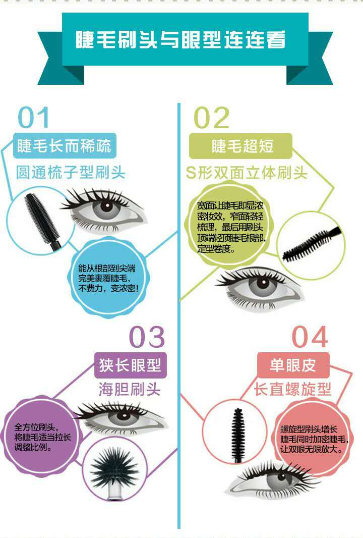 睫毛膏刷头哪些种类，睫毛膏细刷头有什么牌子（一张图教你看懂睫毛刷头）