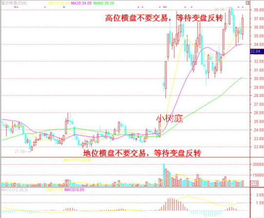 新手炒股5大绝招（新手炒股有什么技巧）