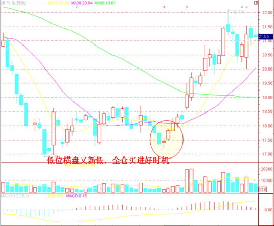 新手炒股5大绝招（新手炒股有什么技巧）