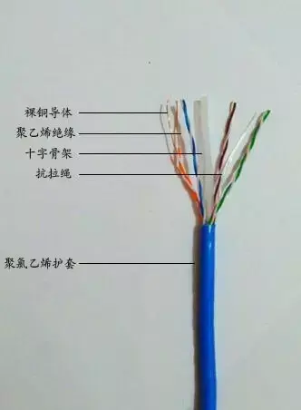 一箱网线多少米，网线一箱多少米（弱电工程穿线工作技术要求）