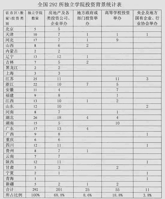 兰州交通大学博文学院是几本，兰州交通大学博文学院怎么样是几本排名第几（浙江部分考生高考985分数上三本）