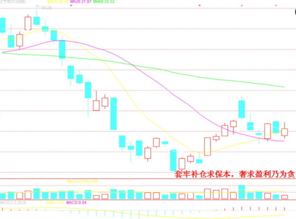 新手炒股5大绝招（新手炒股有什么技巧）