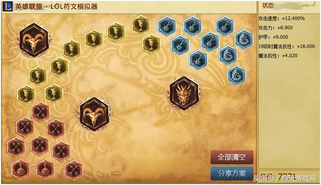 lol梦魇打野，洗手液跟肥皂是一样的吗（LOL只要开大必有人头）