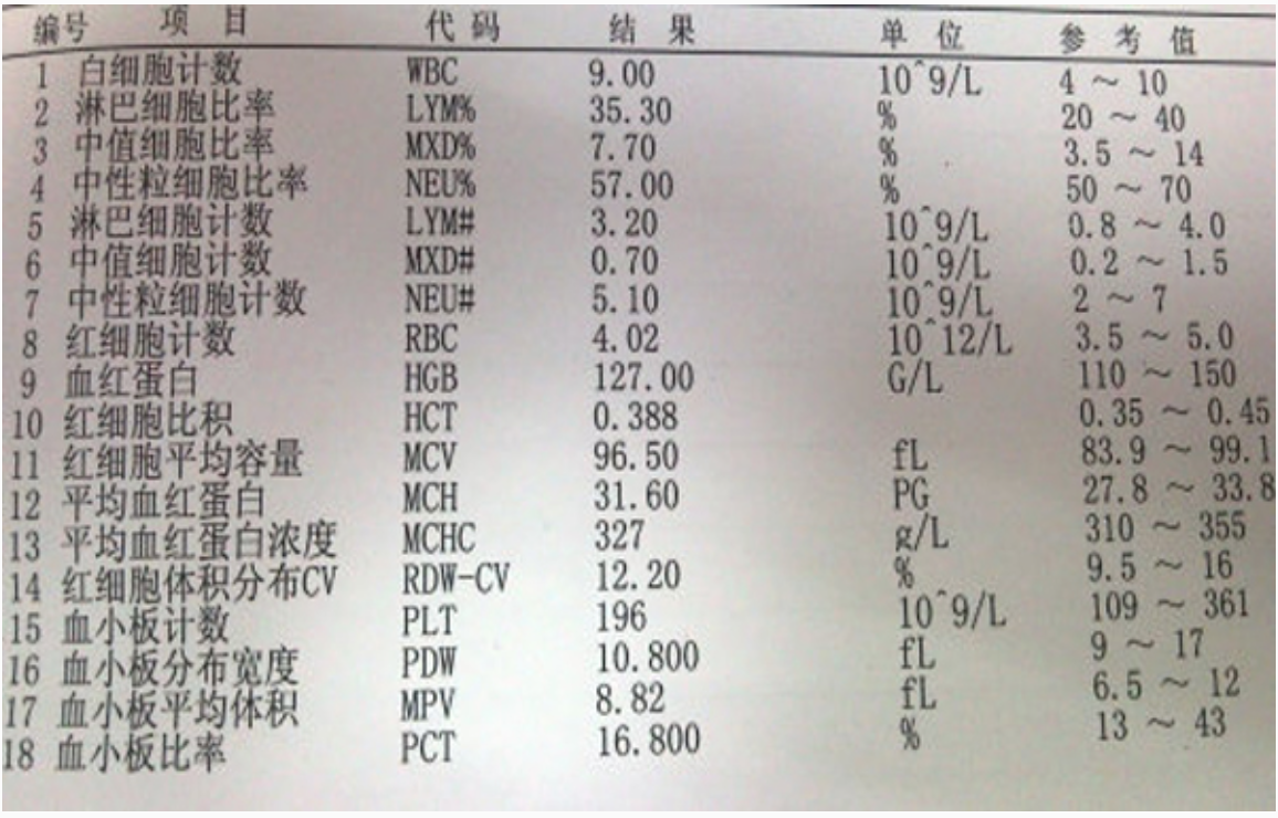 血红蛋白正常值是多少，血红蛋白正常值是多少5岁（如何看血常规报告单第一篇）