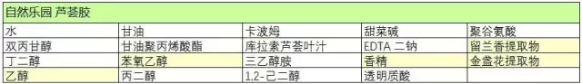 昭贵芦荟胶，余伯年芦荟胶（1分钟搞懂成分你也可以成为专家）