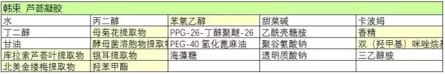 昭贵芦荟胶，余伯年芦荟胶（1分钟搞懂成分你也可以成为专家）