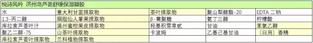 昭贵芦荟胶，余伯年芦荟胶（1分钟搞懂成分你也可以成为专家）