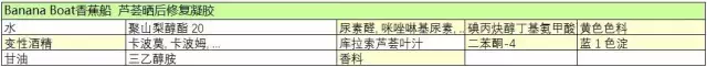 昭贵芦荟胶，余伯年芦荟胶（1分钟搞懂成分你也可以成为专家）