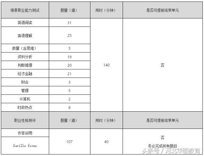 工商银行招聘考试（三分钟看懂中国工商银行招聘考试）