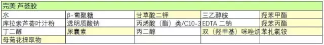 昭贵芦荟胶，余伯年芦荟胶（1分钟搞懂成分你也可以成为专家）