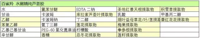 昭贵芦荟胶，余伯年芦荟胶（1分钟搞懂成分你也可以成为专家）