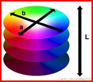 rgb转换成cmyk的方法，Ps如何把RGB格式转成CMYK格式（图像处理中颜色模式RGB用于显示CMYK用于印刷）