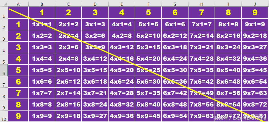 九九乘法表excel公式,excel九九乘法表格(excel办公应用)