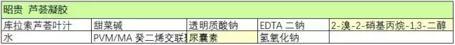 昭贵芦荟胶，余伯年芦荟胶（1分钟搞懂成分你也可以成为专家）