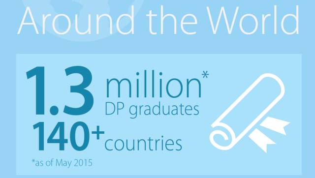 ib学校什么意思（涨知识）