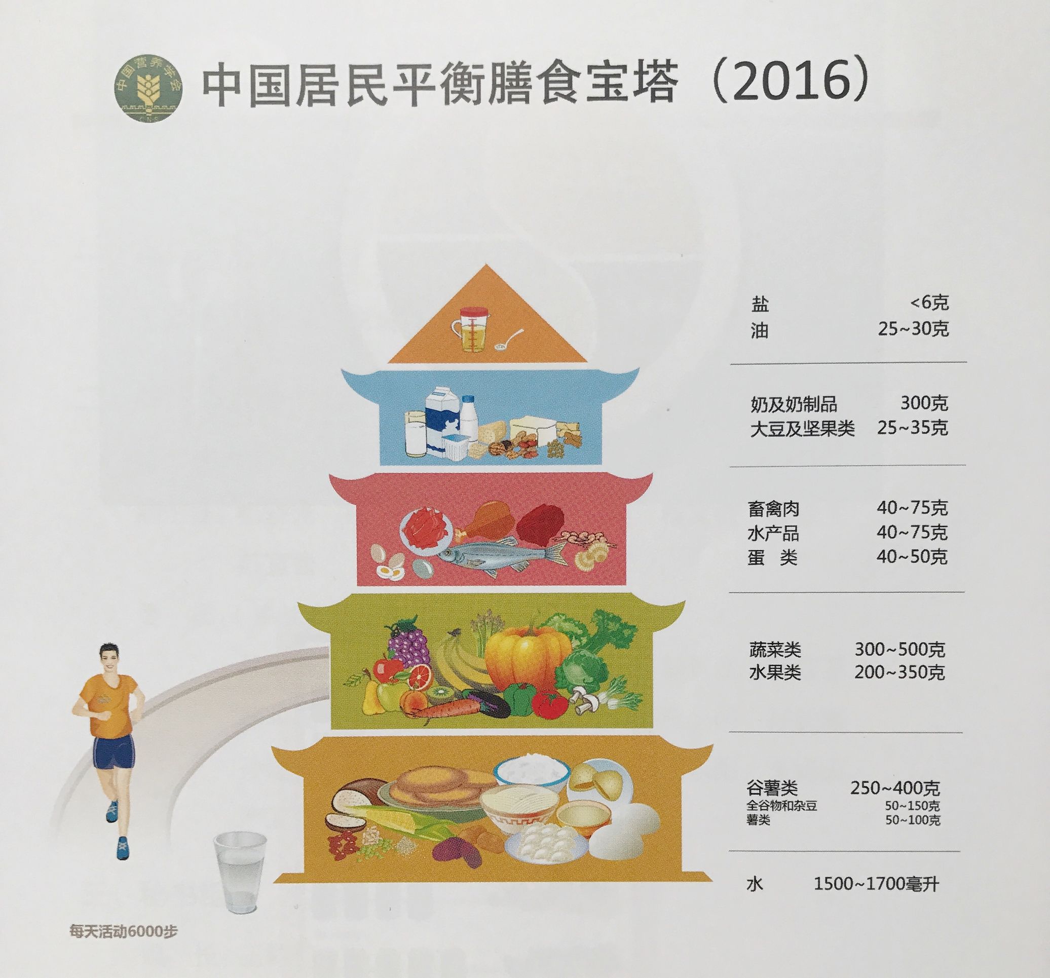 酸奶的热量多少，牛奶咖啡的热量是多少（酸奶热量那么高吗）