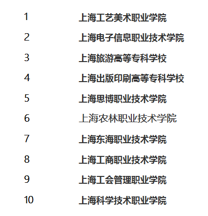 上海的专科学校（上海最好的三所专科大学）