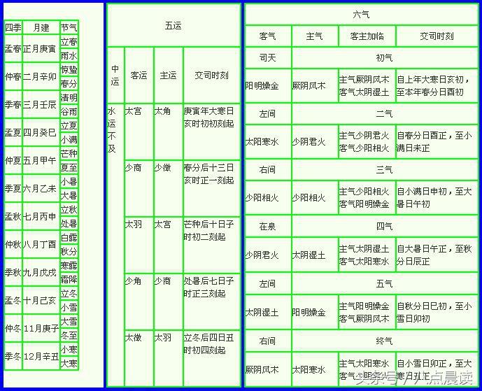 木举合一起读什么，一个木一个合读什么（五运六气论）