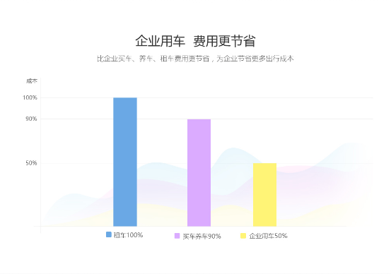 怎么用微信滴滴打车，怎么用微信滴滴打车软件（微信新功能一键叫车上线）