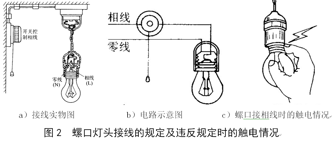 家居装修中的螺口灯座接线注意事项,螺口灯座螺纹处接什么线(电灯接线