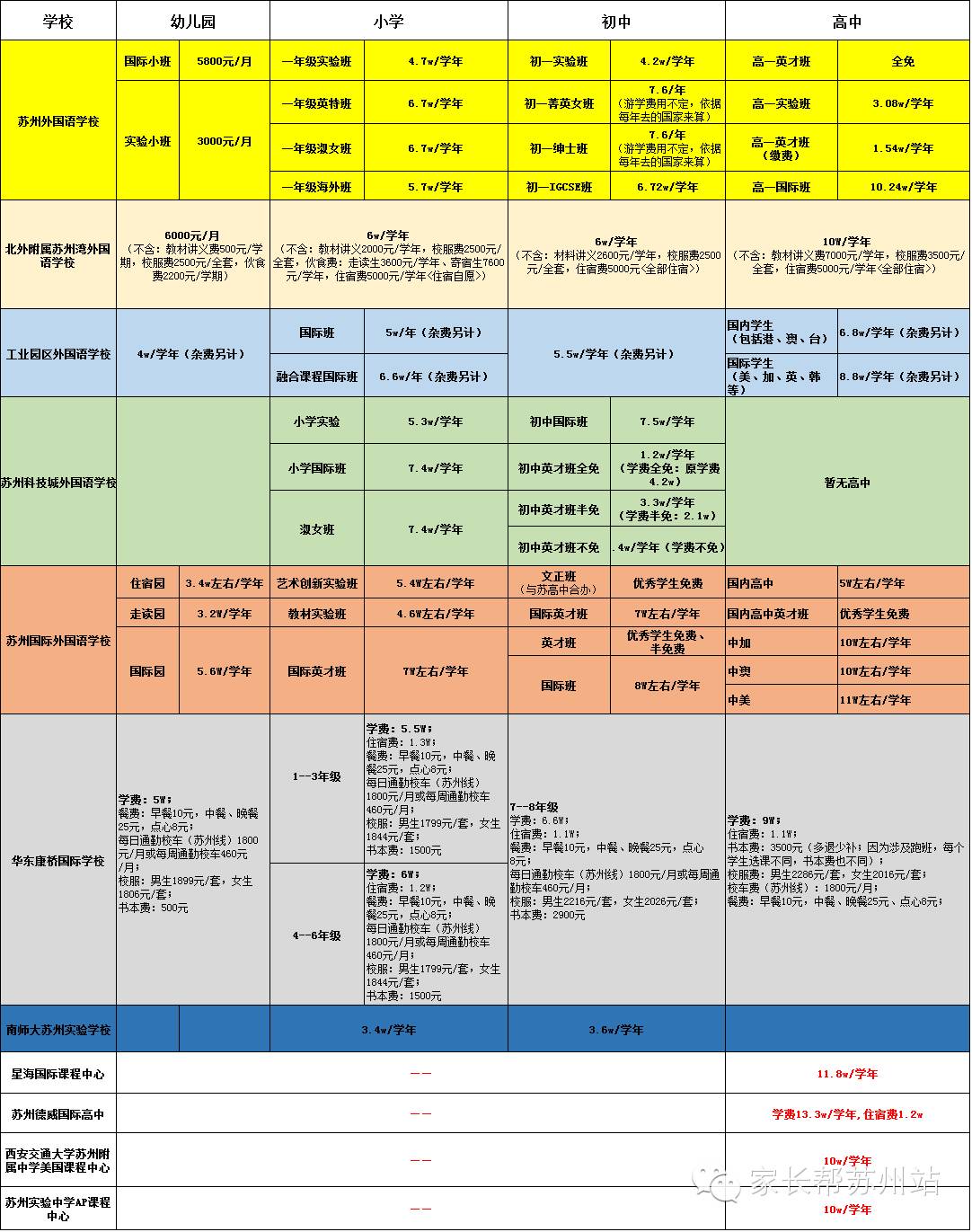 苏州有没有学费低的私立学校，苏州民办学校收费一览表