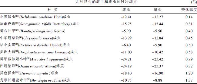 越冬是什么意思，迁徙是什么意思（揭秘昆虫越冬术）