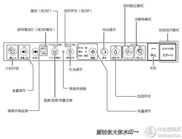 ki∧是什么车，汽车ki∧是什么车（海淘夏普空气净化器KI-EX100开箱与KI-DX70简单对比）