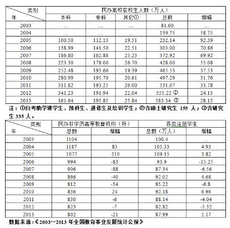 西安外事学院是几本，2021年陕西专升本可以报考的学校（从中外教育现状探求教育改革出路）