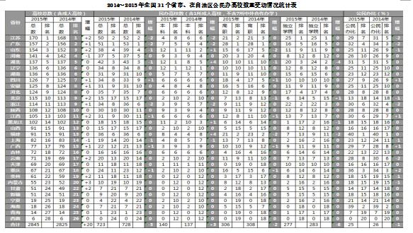 西安外事学院是几本，2021年陕西专升本可以报考的学校（从中外教育现状探求教育改革出路）