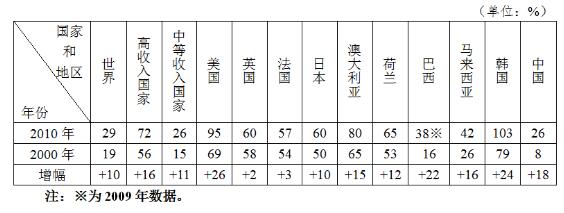 西安外事学院是几本，2021年陕西专升本可以报考的学校（从中外教育现状探求教育改革出路）