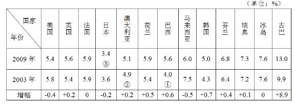 西安外事学院是几本，2021年陕西专升本可以报考的学校（从中外教育现状探求教育改革出路）
