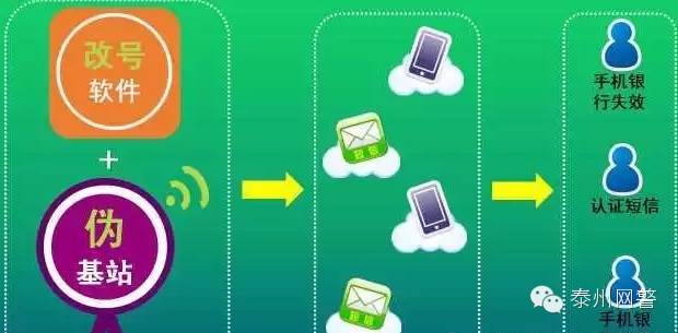 95555是什么银行电话，95555是哪个银行电话（警惕“95555”伪基站发送的诈骗短信）