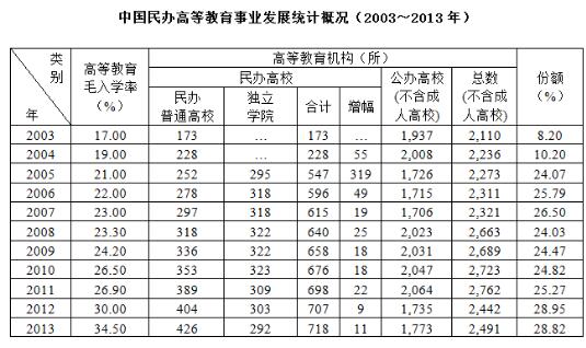 西安外事学院是几本，2021年陕西专升本可以报考的学校（从中外教育现状探求教育改革出路）