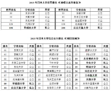 西安外事学院是几本，2021年陕西专升本可以报考的学校（从中外教育现状探求教育改革出路）