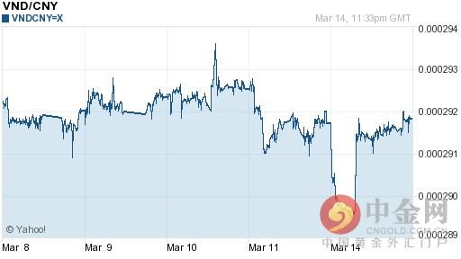 越南盾汇率对人民币，越南盾汇率对人民币是多少（03月15日越南盾对人民币汇率一览表）