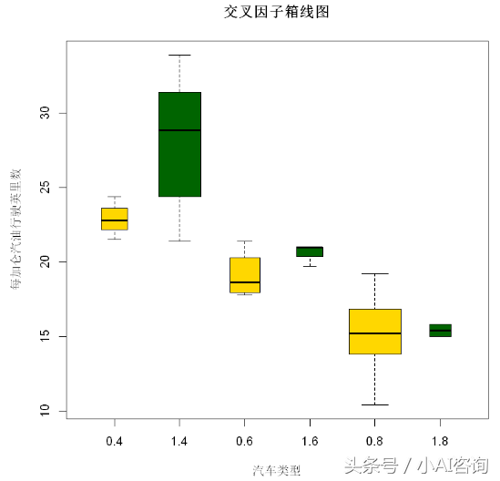 如何看箱线图，箱线图怎么读（<4>箱线图和小提琴图）