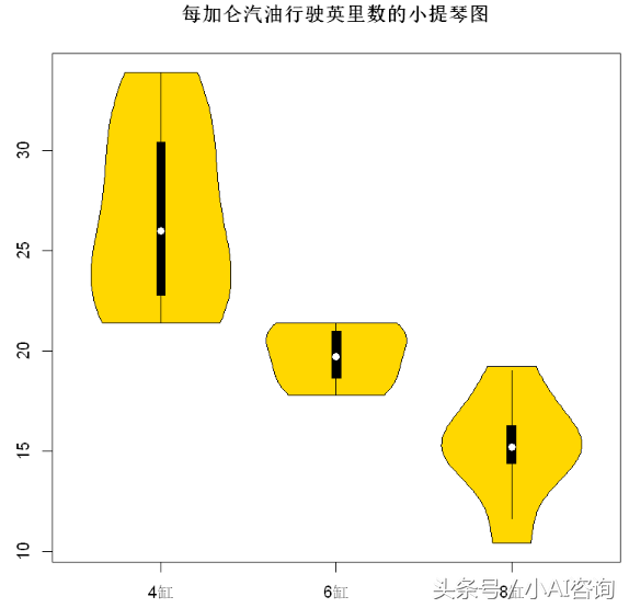 如何看箱线图，箱线图怎么读（<4>箱线图和小提琴图）