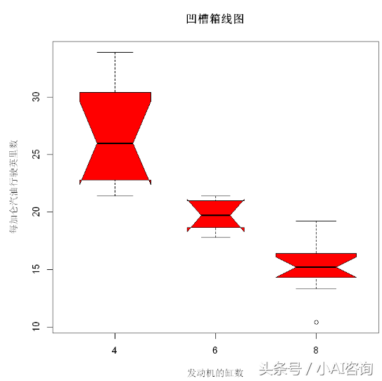 如何看箱线图，箱线图怎么读（<4>箱线图和小提琴图）