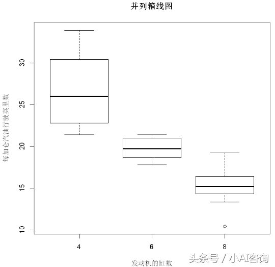 如何看箱线图，箱线图怎么读（<4>箱线图和小提琴图）