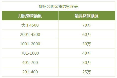 组合贷款怎么还款，买房组合贷款怎么还款（组合贷还款“大排查”）