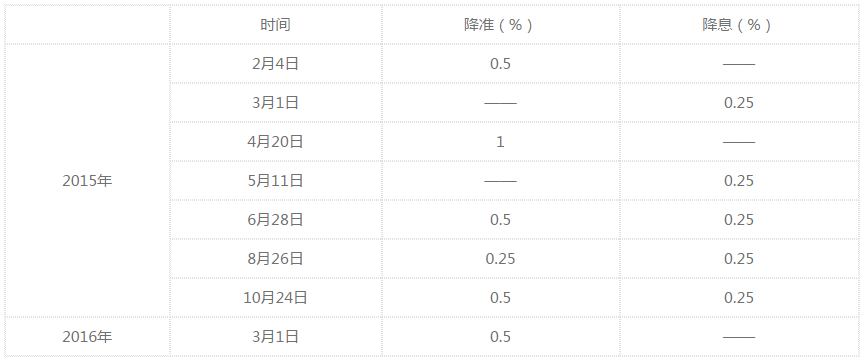 组合贷款怎么还款，买房组合贷款怎么还款（组合贷还款“大排查”）