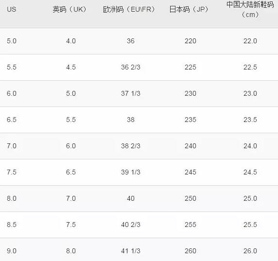亚洲码和欧洲码区别，欧洲码和亚洲码衣服（海淘买鞋，你选对尺码了吗）