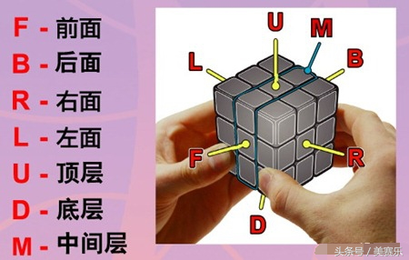 怎么拼魔方六面口诀，怎样拼魔方六面（鹿晗教你几招还原魔方6个面）