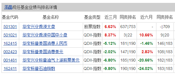 华宝兴业基金公司（暴跌31）