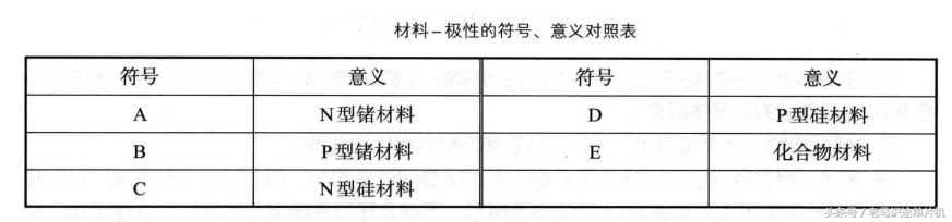 二极管型号参数怎么看（识别二极管型号参数方法）