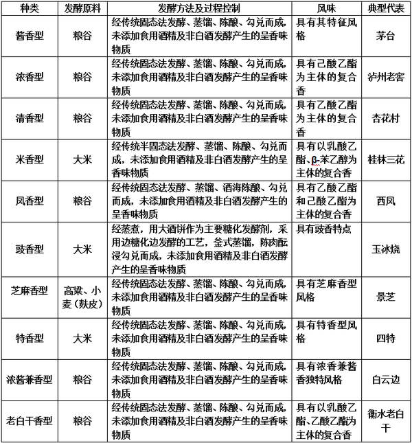 烧碱是怎么生产出来的，烧碱从哪里来（白酒烧碱实验就真的能准确鉴定固态纯粮食酒吗）