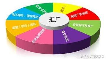 seo优化效果怎么样（企业做seo优化的3大效果解析）