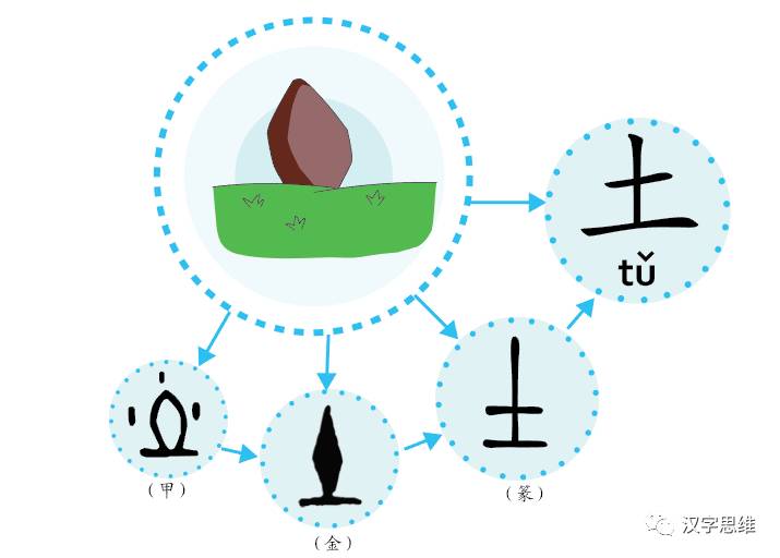 水火木金土,跟着"汉字思维"学识字新版小学一年级第二课金木水火土